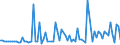 KN 55094190 /Exporte /Einheit = Preise (Euro/Tonne) /Partnerland: Schweiz /Meldeland: Europäische Union /55094190:Garne, mit Einem Anteil an Synthetischen Spinnfasern von >= 85 Ght, Ungezwirnt (Ausg. roh Oder Gebleicht, N„hgarne, Garne in Aufmachungen fr den Einzelverkauf Sowie Garne aus Polyacryl-, Modacryl-, Polyester-, Nylon- Oder Anderen Polyamid-spinnfasern)