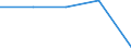 KN 55094190 /Exporte /Einheit = Preise (Euro/Tonne) /Partnerland: Jugoslawien /Meldeland: Europäische Union /55094190:Garne, mit Einem Anteil an Synthetischen Spinnfasern von >= 85 Ght, Ungezwirnt (Ausg. roh Oder Gebleicht, N„hgarne, Garne in Aufmachungen fr den Einzelverkauf Sowie Garne aus Polyacryl-, Modacryl-, Polyester-, Nylon- Oder Anderen Polyamid-spinnfasern)