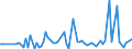 KN 55094190 /Exporte /Einheit = Preise (Euro/Tonne) /Partnerland: Tuerkei /Meldeland: Europäische Union /55094190:Garne, mit Einem Anteil an Synthetischen Spinnfasern von >= 85 Ght, Ungezwirnt (Ausg. roh Oder Gebleicht, N„hgarne, Garne in Aufmachungen fr den Einzelverkauf Sowie Garne aus Polyacryl-, Modacryl-, Polyester-, Nylon- Oder Anderen Polyamid-spinnfasern)