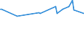 KN 55094190 /Exporte /Einheit = Preise (Euro/Tonne) /Partnerland: Estland /Meldeland: Europäische Union /55094190:Garne, mit Einem Anteil an Synthetischen Spinnfasern von >= 85 Ght, Ungezwirnt (Ausg. roh Oder Gebleicht, N„hgarne, Garne in Aufmachungen fr den Einzelverkauf Sowie Garne aus Polyacryl-, Modacryl-, Polyester-, Nylon- Oder Anderen Polyamid-spinnfasern)