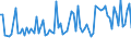 KN 55094190 /Exporte /Einheit = Preise (Euro/Tonne) /Partnerland: Tschechien /Meldeland: Europäische Union /55094190:Garne, mit Einem Anteil an Synthetischen Spinnfasern von >= 85 Ght, Ungezwirnt (Ausg. roh Oder Gebleicht, N„hgarne, Garne in Aufmachungen fr den Einzelverkauf Sowie Garne aus Polyacryl-, Modacryl-, Polyester-, Nylon- Oder Anderen Polyamid-spinnfasern)