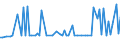 KN 55094190 /Exporte /Einheit = Preise (Euro/Tonne) /Partnerland: Slowakei /Meldeland: Europäische Union /55094190:Garne, mit Einem Anteil an Synthetischen Spinnfasern von >= 85 Ght, Ungezwirnt (Ausg. roh Oder Gebleicht, N„hgarne, Garne in Aufmachungen fr den Einzelverkauf Sowie Garne aus Polyacryl-, Modacryl-, Polyester-, Nylon- Oder Anderen Polyamid-spinnfasern)