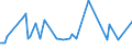 KN 55094190 /Exporte /Einheit = Preise (Euro/Tonne) /Partnerland: Ungarn /Meldeland: Europäische Union /55094190:Garne, mit Einem Anteil an Synthetischen Spinnfasern von >= 85 Ght, Ungezwirnt (Ausg. roh Oder Gebleicht, N„hgarne, Garne in Aufmachungen fr den Einzelverkauf Sowie Garne aus Polyacryl-, Modacryl-, Polyester-, Nylon- Oder Anderen Polyamid-spinnfasern)