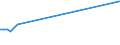 KN 55094190 /Exporte /Einheit = Preise (Euro/Tonne) /Partnerland: Ukraine /Meldeland: Europäische Union /55094190:Garne, mit Einem Anteil an Synthetischen Spinnfasern von >= 85 Ght, Ungezwirnt (Ausg. roh Oder Gebleicht, N„hgarne, Garne in Aufmachungen fr den Einzelverkauf Sowie Garne aus Polyacryl-, Modacryl-, Polyester-, Nylon- Oder Anderen Polyamid-spinnfasern)