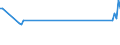 KN 55094190 /Exporte /Einheit = Preise (Euro/Tonne) /Partnerland: Weissrussland /Meldeland: Europäische Union /55094190:Garne, mit Einem Anteil an Synthetischen Spinnfasern von >= 85 Ght, Ungezwirnt (Ausg. roh Oder Gebleicht, N„hgarne, Garne in Aufmachungen fr den Einzelverkauf Sowie Garne aus Polyacryl-, Modacryl-, Polyester-, Nylon- Oder Anderen Polyamid-spinnfasern)