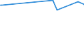 KN 55094190 /Exporte /Einheit = Preise (Euro/Tonne) /Partnerland: Russland /Meldeland: Europäische Union /55094190:Garne, mit Einem Anteil an Synthetischen Spinnfasern von >= 85 Ght, Ungezwirnt (Ausg. roh Oder Gebleicht, N„hgarne, Garne in Aufmachungen fr den Einzelverkauf Sowie Garne aus Polyacryl-, Modacryl-, Polyester-, Nylon- Oder Anderen Polyamid-spinnfasern)