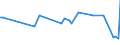 KN 55094190 /Exporte /Einheit = Preise (Euro/Tonne) /Partnerland: Slowenien /Meldeland: Europäische Union /55094190:Garne, mit Einem Anteil an Synthetischen Spinnfasern von >= 85 Ght, Ungezwirnt (Ausg. roh Oder Gebleicht, N„hgarne, Garne in Aufmachungen fr den Einzelverkauf Sowie Garne aus Polyacryl-, Modacryl-, Polyester-, Nylon- Oder Anderen Polyamid-spinnfasern)