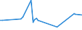 KN 55094190 /Exporte /Einheit = Preise (Euro/Tonne) /Partnerland: Serb.-mont. /Meldeland: Europäische Union /55094190:Garne, mit Einem Anteil an Synthetischen Spinnfasern von >= 85 Ght, Ungezwirnt (Ausg. roh Oder Gebleicht, N„hgarne, Garne in Aufmachungen fr den Einzelverkauf Sowie Garne aus Polyacryl-, Modacryl-, Polyester-, Nylon- Oder Anderen Polyamid-spinnfasern)