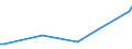 KN 55094190 /Exporte /Einheit = Preise (Euro/Tonne) /Partnerland: Ehem.jug.rep.mazed /Meldeland: Europäische Union /55094190:Garne, mit Einem Anteil an Synthetischen Spinnfasern von >= 85 Ght, Ungezwirnt (Ausg. roh Oder Gebleicht, N„hgarne, Garne in Aufmachungen fr den Einzelverkauf Sowie Garne aus Polyacryl-, Modacryl-, Polyester-, Nylon- Oder Anderen Polyamid-spinnfasern)