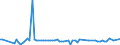 KN 55094190 /Exporte /Einheit = Preise (Euro/Tonne) /Partnerland: Marokko /Meldeland: Europäische Union /55094190:Garne, mit Einem Anteil an Synthetischen Spinnfasern von >= 85 Ght, Ungezwirnt (Ausg. roh Oder Gebleicht, N„hgarne, Garne in Aufmachungen fr den Einzelverkauf Sowie Garne aus Polyacryl-, Modacryl-, Polyester-, Nylon- Oder Anderen Polyamid-spinnfasern)