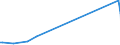 KN 55094190 /Exporte /Einheit = Preise (Euro/Tonne) /Partnerland: Tunesien /Meldeland: Europäische Union /55094190:Garne, mit Einem Anteil an Synthetischen Spinnfasern von >= 85 Ght, Ungezwirnt (Ausg. roh Oder Gebleicht, N„hgarne, Garne in Aufmachungen fr den Einzelverkauf Sowie Garne aus Polyacryl-, Modacryl-, Polyester-, Nylon- Oder Anderen Polyamid-spinnfasern)