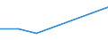 KN 55094190 /Exporte /Einheit = Preise (Euro/Tonne) /Partnerland: Kamerun /Meldeland: Europäische Union /55094190:Garne, mit Einem Anteil an Synthetischen Spinnfasern von >= 85 Ght, Ungezwirnt (Ausg. roh Oder Gebleicht, N„hgarne, Garne in Aufmachungen fr den Einzelverkauf Sowie Garne aus Polyacryl-, Modacryl-, Polyester-, Nylon- Oder Anderen Polyamid-spinnfasern)