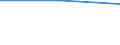 KN 55094190 /Exporte /Einheit = Preise (Euro/Tonne) /Partnerland: Aethiopien /Meldeland: Europäische Union /55094190:Garne, mit Einem Anteil an Synthetischen Spinnfasern von >= 85 Ght, Ungezwirnt (Ausg. roh Oder Gebleicht, N„hgarne, Garne in Aufmachungen fr den Einzelverkauf Sowie Garne aus Polyacryl-, Modacryl-, Polyester-, Nylon- Oder Anderen Polyamid-spinnfasern)