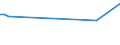 KN 55094190 /Exporte /Einheit = Preise (Euro/Tonne) /Partnerland: Mauritius /Meldeland: Europäische Union /55094190:Garne, mit Einem Anteil an Synthetischen Spinnfasern von >= 85 Ght, Ungezwirnt (Ausg. roh Oder Gebleicht, N„hgarne, Garne in Aufmachungen fr den Einzelverkauf Sowie Garne aus Polyacryl-, Modacryl-, Polyester-, Nylon- Oder Anderen Polyamid-spinnfasern)