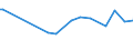 KN 55094190 /Exporte /Einheit = Preise (Euro/Tonne) /Partnerland: Kanada /Meldeland: Europäische Union /55094190:Garne, mit Einem Anteil an Synthetischen Spinnfasern von >= 85 Ght, Ungezwirnt (Ausg. roh Oder Gebleicht, N„hgarne, Garne in Aufmachungen fr den Einzelverkauf Sowie Garne aus Polyacryl-, Modacryl-, Polyester-, Nylon- Oder Anderen Polyamid-spinnfasern)