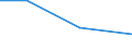 KN 55094190 /Exporte /Einheit = Preise (Euro/Tonne) /Partnerland: Kolumbien /Meldeland: Europäische Union /55094190:Garne, mit Einem Anteil an Synthetischen Spinnfasern von >= 85 Ght, Ungezwirnt (Ausg. roh Oder Gebleicht, N„hgarne, Garne in Aufmachungen fr den Einzelverkauf Sowie Garne aus Polyacryl-, Modacryl-, Polyester-, Nylon- Oder Anderen Polyamid-spinnfasern)