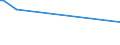 KN 55094190 /Exporte /Einheit = Preise (Euro/Tonne) /Partnerland: Peru /Meldeland: Europäische Union /55094190:Garne, mit Einem Anteil an Synthetischen Spinnfasern von >= 85 Ght, Ungezwirnt (Ausg. roh Oder Gebleicht, N„hgarne, Garne in Aufmachungen fr den Einzelverkauf Sowie Garne aus Polyacryl-, Modacryl-, Polyester-, Nylon- Oder Anderen Polyamid-spinnfasern)