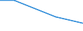 KN 55094190 /Exporte /Einheit = Preise (Euro/Tonne) /Partnerland: Brasilien /Meldeland: Europäische Union /55094190:Garne, mit Einem Anteil an Synthetischen Spinnfasern von >= 85 Ght, Ungezwirnt (Ausg. roh Oder Gebleicht, N„hgarne, Garne in Aufmachungen fr den Einzelverkauf Sowie Garne aus Polyacryl-, Modacryl-, Polyester-, Nylon- Oder Anderen Polyamid-spinnfasern)