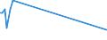 KN 55094190 /Exporte /Einheit = Preise (Euro/Tonne) /Partnerland: Argentinien /Meldeland: Europäische Union /55094190:Garne, mit Einem Anteil an Synthetischen Spinnfasern von >= 85 Ght, Ungezwirnt (Ausg. roh Oder Gebleicht, N„hgarne, Garne in Aufmachungen fr den Einzelverkauf Sowie Garne aus Polyacryl-, Modacryl-, Polyester-, Nylon- Oder Anderen Polyamid-spinnfasern)