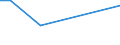 KN 55094190 /Exporte /Einheit = Preise (Euro/Tonne) /Partnerland: Libanon /Meldeland: Europäische Union /55094190:Garne, mit Einem Anteil an Synthetischen Spinnfasern von >= 85 Ght, Ungezwirnt (Ausg. roh Oder Gebleicht, N„hgarne, Garne in Aufmachungen fr den Einzelverkauf Sowie Garne aus Polyacryl-, Modacryl-, Polyester-, Nylon- Oder Anderen Polyamid-spinnfasern)