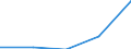 KN 55094190 /Exporte /Einheit = Preise (Euro/Tonne) /Partnerland: Vereinigte Arabische Emirate /Meldeland: Europäische Union /55094190:Garne, mit Einem Anteil an Synthetischen Spinnfasern von >= 85 Ght, Ungezwirnt (Ausg. roh Oder Gebleicht, N„hgarne, Garne in Aufmachungen fr den Einzelverkauf Sowie Garne aus Polyacryl-, Modacryl-, Polyester-, Nylon- Oder Anderen Polyamid-spinnfasern)