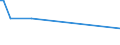 KN 55094190 /Exporte /Einheit = Preise (Euro/Tonne) /Partnerland: Indien /Meldeland: Europäische Union /55094190:Garne, mit Einem Anteil an Synthetischen Spinnfasern von >= 85 Ght, Ungezwirnt (Ausg. roh Oder Gebleicht, N„hgarne, Garne in Aufmachungen fr den Einzelverkauf Sowie Garne aus Polyacryl-, Modacryl-, Polyester-, Nylon- Oder Anderen Polyamid-spinnfasern)