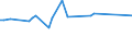 KN 55094190 /Exporte /Einheit = Preise (Euro/Tonne) /Partnerland: Sri Lanka /Meldeland: Europäische Union /55094190:Garne, mit Einem Anteil an Synthetischen Spinnfasern von >= 85 Ght, Ungezwirnt (Ausg. roh Oder Gebleicht, N„hgarne, Garne in Aufmachungen fr den Einzelverkauf Sowie Garne aus Polyacryl-, Modacryl-, Polyester-, Nylon- Oder Anderen Polyamid-spinnfasern)