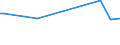 KN 55094190 /Exporte /Einheit = Preise (Euro/Tonne) /Partnerland: Malaysia /Meldeland: Europäische Union /55094190:Garne, mit Einem Anteil an Synthetischen Spinnfasern von >= 85 Ght, Ungezwirnt (Ausg. roh Oder Gebleicht, N„hgarne, Garne in Aufmachungen fr den Einzelverkauf Sowie Garne aus Polyacryl-, Modacryl-, Polyester-, Nylon- Oder Anderen Polyamid-spinnfasern)