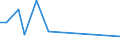 KN 55094190 /Exporte /Einheit = Preise (Euro/Tonne) /Partnerland: Suedkorea /Meldeland: Europäische Union /55094190:Garne, mit Einem Anteil an Synthetischen Spinnfasern von >= 85 Ght, Ungezwirnt (Ausg. roh Oder Gebleicht, N„hgarne, Garne in Aufmachungen fr den Einzelverkauf Sowie Garne aus Polyacryl-, Modacryl-, Polyester-, Nylon- Oder Anderen Polyamid-spinnfasern)