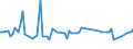 KN 55094190 /Exporte /Einheit = Preise (Euro/Tonne) /Partnerland: Hongkong /Meldeland: Europäische Union /55094190:Garne, mit Einem Anteil an Synthetischen Spinnfasern von >= 85 Ght, Ungezwirnt (Ausg. roh Oder Gebleicht, N„hgarne, Garne in Aufmachungen fr den Einzelverkauf Sowie Garne aus Polyacryl-, Modacryl-, Polyester-, Nylon- Oder Anderen Polyamid-spinnfasern)