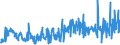 KN 55094200 /Exporte /Einheit = Preise (Euro/Tonne) /Partnerland: Frankreich /Meldeland: Eur27_2020 /55094200:Garne, mit Einem Anteil an Synthetischen Spinnfasern von >= 85 Ght, Gezwirnt (Ausg. Nähgarne, Garne in Aufmachungen für den Einzelverkauf Sowie Garne aus Polyacryl-, Modacryl-, Polyester-, Nylon- Oder Anderen Polyamid-spinnfasern)