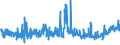 KN 55094200 /Exporte /Einheit = Preise (Euro/Tonne) /Partnerland: Deutschland /Meldeland: Eur27_2020 /55094200:Garne, mit Einem Anteil an Synthetischen Spinnfasern von >= 85 Ght, Gezwirnt (Ausg. Nähgarne, Garne in Aufmachungen für den Einzelverkauf Sowie Garne aus Polyacryl-, Modacryl-, Polyester-, Nylon- Oder Anderen Polyamid-spinnfasern)