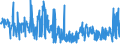 KN 55094200 /Exporte /Einheit = Preise (Euro/Tonne) /Partnerland: Italien /Meldeland: Eur27_2020 /55094200:Garne, mit Einem Anteil an Synthetischen Spinnfasern von >= 85 Ght, Gezwirnt (Ausg. Nähgarne, Garne in Aufmachungen für den Einzelverkauf Sowie Garne aus Polyacryl-, Modacryl-, Polyester-, Nylon- Oder Anderen Polyamid-spinnfasern)