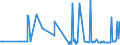 KN 55094200 /Exporte /Einheit = Preise (Euro/Tonne) /Partnerland: Irland /Meldeland: Eur27_2020 /55094200:Garne, mit Einem Anteil an Synthetischen Spinnfasern von >= 85 Ght, Gezwirnt (Ausg. Nähgarne, Garne in Aufmachungen für den Einzelverkauf Sowie Garne aus Polyacryl-, Modacryl-, Polyester-, Nylon- Oder Anderen Polyamid-spinnfasern)