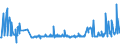 KN 55094200 /Exporte /Einheit = Preise (Euro/Tonne) /Partnerland: Daenemark /Meldeland: Eur27_2020 /55094200:Garne, mit Einem Anteil an Synthetischen Spinnfasern von >= 85 Ght, Gezwirnt (Ausg. Nähgarne, Garne in Aufmachungen für den Einzelverkauf Sowie Garne aus Polyacryl-, Modacryl-, Polyester-, Nylon- Oder Anderen Polyamid-spinnfasern)