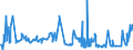 KN 55094200 /Exporte /Einheit = Preise (Euro/Tonne) /Partnerland: Griechenland /Meldeland: Eur27_2020 /55094200:Garne, mit Einem Anteil an Synthetischen Spinnfasern von >= 85 Ght, Gezwirnt (Ausg. Nähgarne, Garne in Aufmachungen für den Einzelverkauf Sowie Garne aus Polyacryl-, Modacryl-, Polyester-, Nylon- Oder Anderen Polyamid-spinnfasern)