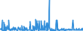 KN 55094200 /Exporte /Einheit = Preise (Euro/Tonne) /Partnerland: Belgien /Meldeland: Eur27_2020 /55094200:Garne, mit Einem Anteil an Synthetischen Spinnfasern von >= 85 Ght, Gezwirnt (Ausg. Nähgarne, Garne in Aufmachungen für den Einzelverkauf Sowie Garne aus Polyacryl-, Modacryl-, Polyester-, Nylon- Oder Anderen Polyamid-spinnfasern)