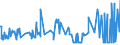 KN 55094200 /Exporte /Einheit = Preise (Euro/Tonne) /Partnerland: Finnland /Meldeland: Eur27_2020 /55094200:Garne, mit Einem Anteil an Synthetischen Spinnfasern von >= 85 Ght, Gezwirnt (Ausg. Nähgarne, Garne in Aufmachungen für den Einzelverkauf Sowie Garne aus Polyacryl-, Modacryl-, Polyester-, Nylon- Oder Anderen Polyamid-spinnfasern)