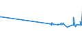 KN 55094200 /Exporte /Einheit = Preise (Euro/Tonne) /Partnerland: Malta /Meldeland: Eur27_2020 /55094200:Garne, mit Einem Anteil an Synthetischen Spinnfasern von >= 85 Ght, Gezwirnt (Ausg. Nähgarne, Garne in Aufmachungen für den Einzelverkauf Sowie Garne aus Polyacryl-, Modacryl-, Polyester-, Nylon- Oder Anderen Polyamid-spinnfasern)