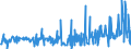 KN 55094200 /Exporte /Einheit = Preise (Euro/Tonne) /Partnerland: Tuerkei /Meldeland: Eur27_2020 /55094200:Garne, mit Einem Anteil an Synthetischen Spinnfasern von >= 85 Ght, Gezwirnt (Ausg. Nähgarne, Garne in Aufmachungen für den Einzelverkauf Sowie Garne aus Polyacryl-, Modacryl-, Polyester-, Nylon- Oder Anderen Polyamid-spinnfasern)