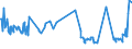 KN 55094200 /Exporte /Einheit = Preise (Euro/Tonne) /Partnerland: Estland /Meldeland: Eur27_2020 /55094200:Garne, mit Einem Anteil an Synthetischen Spinnfasern von >= 85 Ght, Gezwirnt (Ausg. Nähgarne, Garne in Aufmachungen für den Einzelverkauf Sowie Garne aus Polyacryl-, Modacryl-, Polyester-, Nylon- Oder Anderen Polyamid-spinnfasern)