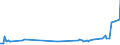 KN 55094200 /Exporte /Einheit = Preise (Euro/Tonne) /Partnerland: Lettland /Meldeland: Eur27_2020 /55094200:Garne, mit Einem Anteil an Synthetischen Spinnfasern von >= 85 Ght, Gezwirnt (Ausg. Nähgarne, Garne in Aufmachungen für den Einzelverkauf Sowie Garne aus Polyacryl-, Modacryl-, Polyester-, Nylon- Oder Anderen Polyamid-spinnfasern)