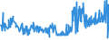 KN 55094200 /Exporte /Einheit = Preise (Euro/Tonne) /Partnerland: Slowakei /Meldeland: Eur27_2020 /55094200:Garne, mit Einem Anteil an Synthetischen Spinnfasern von >= 85 Ght, Gezwirnt (Ausg. Nähgarne, Garne in Aufmachungen für den Einzelverkauf Sowie Garne aus Polyacryl-, Modacryl-, Polyester-, Nylon- Oder Anderen Polyamid-spinnfasern)