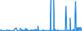 KN 55094200 /Exporte /Einheit = Preise (Euro/Tonne) /Partnerland: Ungarn /Meldeland: Eur27_2020 /55094200:Garne, mit Einem Anteil an Synthetischen Spinnfasern von >= 85 Ght, Gezwirnt (Ausg. Nähgarne, Garne in Aufmachungen für den Einzelverkauf Sowie Garne aus Polyacryl-, Modacryl-, Polyester-, Nylon- Oder Anderen Polyamid-spinnfasern)