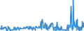 KN 55094200 /Exporte /Einheit = Preise (Euro/Tonne) /Partnerland: Rumaenien /Meldeland: Eur27_2020 /55094200:Garne, mit Einem Anteil an Synthetischen Spinnfasern von >= 85 Ght, Gezwirnt (Ausg. Nähgarne, Garne in Aufmachungen für den Einzelverkauf Sowie Garne aus Polyacryl-, Modacryl-, Polyester-, Nylon- Oder Anderen Polyamid-spinnfasern)