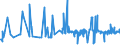 KN 55094200 /Exporte /Einheit = Preise (Euro/Tonne) /Partnerland: Bulgarien /Meldeland: Eur27_2020 /55094200:Garne, mit Einem Anteil an Synthetischen Spinnfasern von >= 85 Ght, Gezwirnt (Ausg. Nähgarne, Garne in Aufmachungen für den Einzelverkauf Sowie Garne aus Polyacryl-, Modacryl-, Polyester-, Nylon- Oder Anderen Polyamid-spinnfasern)