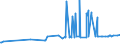 KN 55094200 /Exporte /Einheit = Preise (Euro/Tonne) /Partnerland: Ukraine /Meldeland: Eur27_2020 /55094200:Garne, mit Einem Anteil an Synthetischen Spinnfasern von >= 85 Ght, Gezwirnt (Ausg. Nähgarne, Garne in Aufmachungen für den Einzelverkauf Sowie Garne aus Polyacryl-, Modacryl-, Polyester-, Nylon- Oder Anderen Polyamid-spinnfasern)