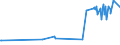 KN 55094200 /Exporte /Einheit = Preise (Euro/Tonne) /Partnerland: Bosn.-herzegowina /Meldeland: Europäische Union /55094200:Garne, mit Einem Anteil an Synthetischen Spinnfasern von >= 85 Ght, Gezwirnt (Ausg. Nähgarne, Garne in Aufmachungen für den Einzelverkauf Sowie Garne aus Polyacryl-, Modacryl-, Polyester-, Nylon- Oder Anderen Polyamid-spinnfasern)