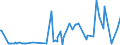 KN 55094200 /Exporte /Einheit = Preise (Euro/Tonne) /Partnerland: Ehem.jug.rep.mazed /Meldeland: Eur27_2020 /55094200:Garne, mit Einem Anteil an Synthetischen Spinnfasern von >= 85 Ght, Gezwirnt (Ausg. Nähgarne, Garne in Aufmachungen für den Einzelverkauf Sowie Garne aus Polyacryl-, Modacryl-, Polyester-, Nylon- Oder Anderen Polyamid-spinnfasern)