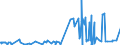 KN 55094200 /Exporte /Einheit = Preise (Euro/Tonne) /Partnerland: Tunesien /Meldeland: Eur27_2020 /55094200:Garne, mit Einem Anteil an Synthetischen Spinnfasern von >= 85 Ght, Gezwirnt (Ausg. Nähgarne, Garne in Aufmachungen für den Einzelverkauf Sowie Garne aus Polyacryl-, Modacryl-, Polyester-, Nylon- Oder Anderen Polyamid-spinnfasern)